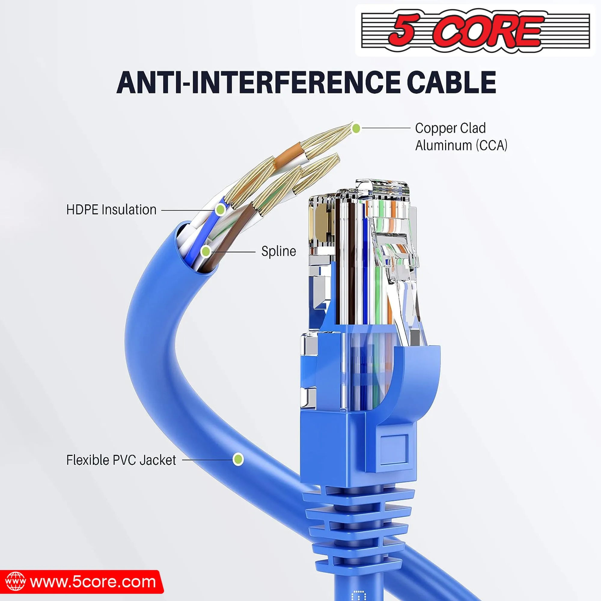 5 Core Cat 6 Ethernet Cable High Speed Internet LAN Patch Network Cables